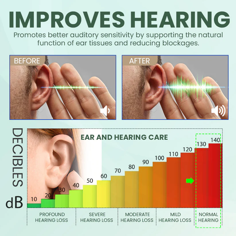 🔥FDA Approved⭐ WHO Approved🌍 NESLEMY™ Ear Care Solution 👂🏼
