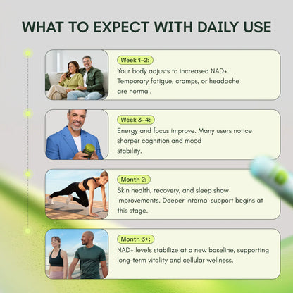 Cata-Kor NAD+ Ultimate Mitochondrial Support with Resveratrol