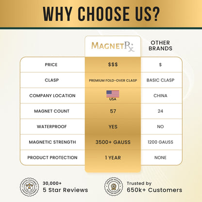 🎁3x Strength Titanium Magnetic Bracelet for Men（🔥Free Shipping）